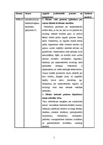 Prakses atskaite 'Ambulatorās māsas prakses dienasgrāmata', 7.