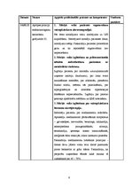 Prakses atskaite 'Ambulatorās māsas prakses dienasgrāmata', 9.