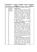 Prakses atskaite 'Ambulatorās māsas prakses dienasgrāmata', 11.