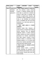 Prakses atskaite 'Ambulatorās māsas prakses dienasgrāmata', 13.