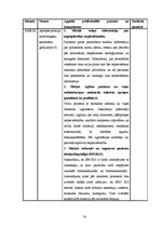 Prakses atskaite 'Ambulatorās māsas prakses dienasgrāmata', 16.