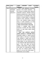 Prakses atskaite 'Ambulatorās māsas prakses dienasgrāmata', 18.