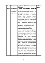 Prakses atskaite 'Ambulatorās māsas prakses dienasgrāmata', 20.