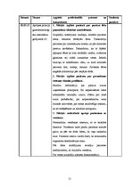 Prakses atskaite 'Ambulatorās māsas prakses dienasgrāmata', 21.