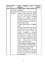 Prakses atskaite 'Ambulatorās māsas prakses dienasgrāmata', 25.