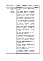 Prakses atskaite 'Ambulatorās māsas prakses dienasgrāmata', 29.