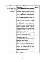 Prakses atskaite 'Ambulatorās māsas prakses dienasgrāmata', 30.