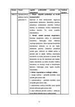 Prakses atskaite 'Ambulatorās māsas prakses dienasgrāmata', 31.