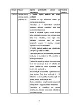 Prakses atskaite 'Ambulatorās māsas prakses dienasgrāmata', 32.