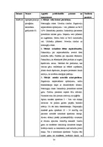 Prakses atskaite 'Ambulatorās māsas prakses dienasgrāmata', 34.