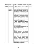 Prakses atskaite 'Ambulatorās māsas prakses dienasgrāmata', 36.