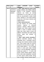 Prakses atskaite 'Ambulatorās māsas prakses dienasgrāmata', 40.