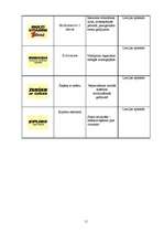 Referāts 'Uztura bagātinātāji', 11.