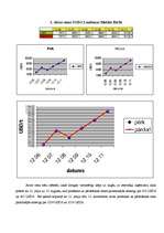 Konspekts 'Mājas darbs par biržām', 1.
