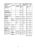 Diplomdarbs 'Plastmasas detaļu remonts', 34.