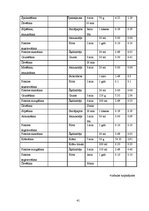 Diplomdarbs 'Plastmasas detaļu remonts', 35.