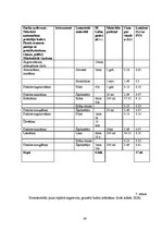 Diplomdarbs 'Plastmasas detaļu remonts', 37.