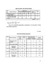 Referāts 'Restorāna "Gulbis" tehnoloģiskais projekts', 31.