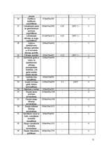 Referāts 'Restorāna "Gulbis" tehnoloģiskais projekts', 55.