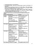 Konspekts 'Loģistika', 25.