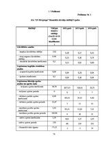 Prakses atskaite 'Pamatlīdzekļu uzskaite', 16.