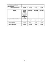 Prakses atskaite 'Pamatlīdzekļu uzskaite', 17.