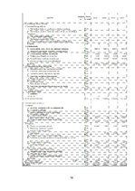 Prakses atskaite 'Pamatlīdzekļu uzskaite', 19.