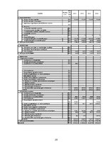 Prakses atskaite 'Pamatlīdzekļu uzskaite', 20.