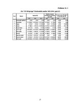 Prakses atskaite 'Pamatlīdzekļu uzskaite', 21.