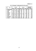 Prakses atskaite 'Pamatlīdzekļu uzskaite', 22.