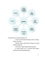 Referāts 'Veselība un dzīves apstākļi', 8.