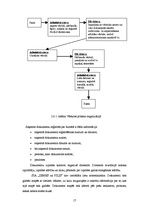 Prakses atskaite 'SIA "Zemes un pilis" prakses pārskats', 17.