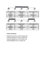 Paraugs 'Konstrukciju biezuma noteikšana', 5.