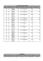 Referāts '2.praktiskais darbs mācību priekšmetā "Datu bāzu vadības sistēmas"', 5.