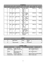 Referāts '2.praktiskais darbs mācību priekšmetā "Datu bāzu vadības sistēmas"', 6.