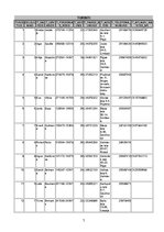 Referāts '2.praktiskais darbs mācību priekšmetā "Datu bāzu vadības sistēmas"', 7.