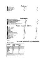 Konspekts 'Ēdināšanas uzņēmuma ēdienkartes sastādīšana', 11.