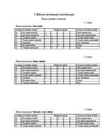 Konspekts 'Ēdināšanas uzņēmuma ēdienkartes sastādīšana', 16.