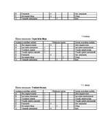 Konspekts 'Ēdināšanas uzņēmuma ēdienkartes sastādīšana', 17.