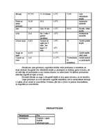 Konspekts 'Ēdināšanas uzņēmuma ēdienkartes sastādīšana', 20.