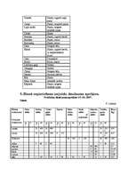 Konspekts 'Ēdināšanas uzņēmuma ēdienkartes sastādīšana', 21.