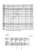 Konspekts 'Ēdināšanas uzņēmuma ēdienkartes sastādīšana', 22.