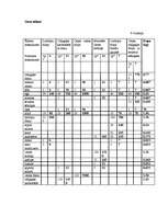 Konspekts 'Ēdināšanas uzņēmuma ēdienkartes sastādīšana', 25.