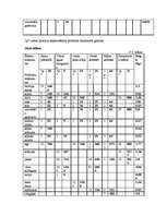 Konspekts 'Ēdināšanas uzņēmuma ēdienkartes sastādīšana', 26.