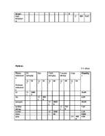 Konspekts 'Ēdināšanas uzņēmuma ēdienkartes sastādīšana', 27.