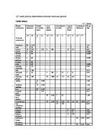 Konspekts 'Ēdināšanas uzņēmuma ēdienkartes sastādīšana', 28.