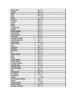 Konspekts 'Ēdināšanas uzņēmuma ēdienkartes sastādīšana', 30.