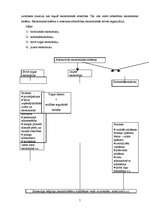 Referāts 'Ekonomiskās institūcijas', 7.
