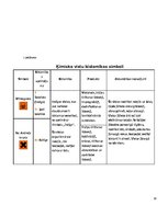 Referāts 'Tīrīšanas līdzekļu sastāvdaļu ietekme uz apkārtējo vidi un cilvēku', 19.