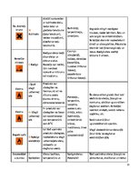 Referāts 'Tīrīšanas līdzekļu sastāvdaļu ietekme uz apkārtējo vidi un cilvēku', 20.